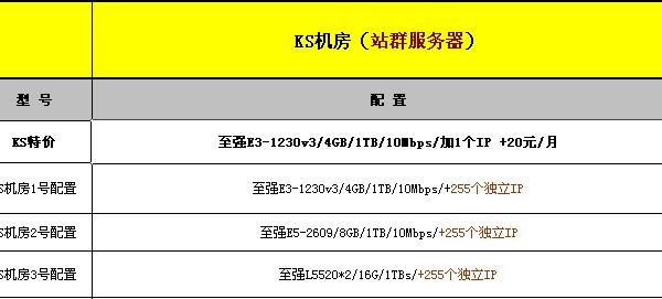 大帶寬獨(dú)立服務(wù)器需要具備哪些技術(shù)要求？