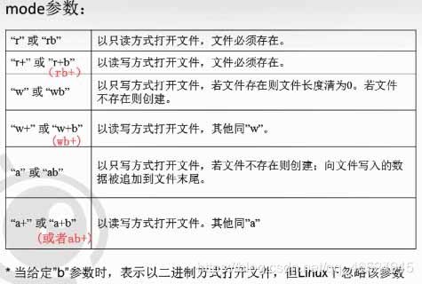 fwrite和fprintf的區別？（fprintf和printf的區別）