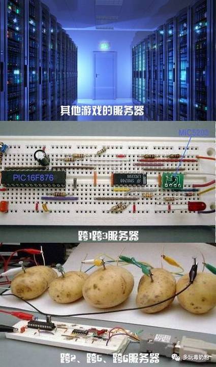 開設游戲服務器前必須了解哪些關鍵步驟？